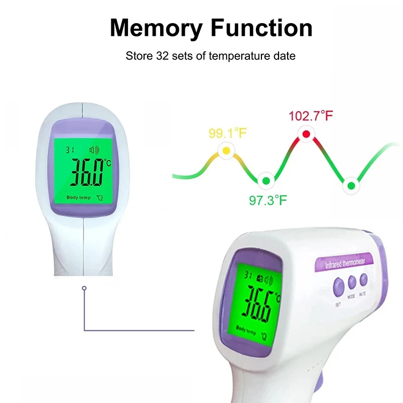 New Digital Thermometer Household Temperature Measurement Medical Non-contact Infrared Laser  Temperature Gun Tester-50-500