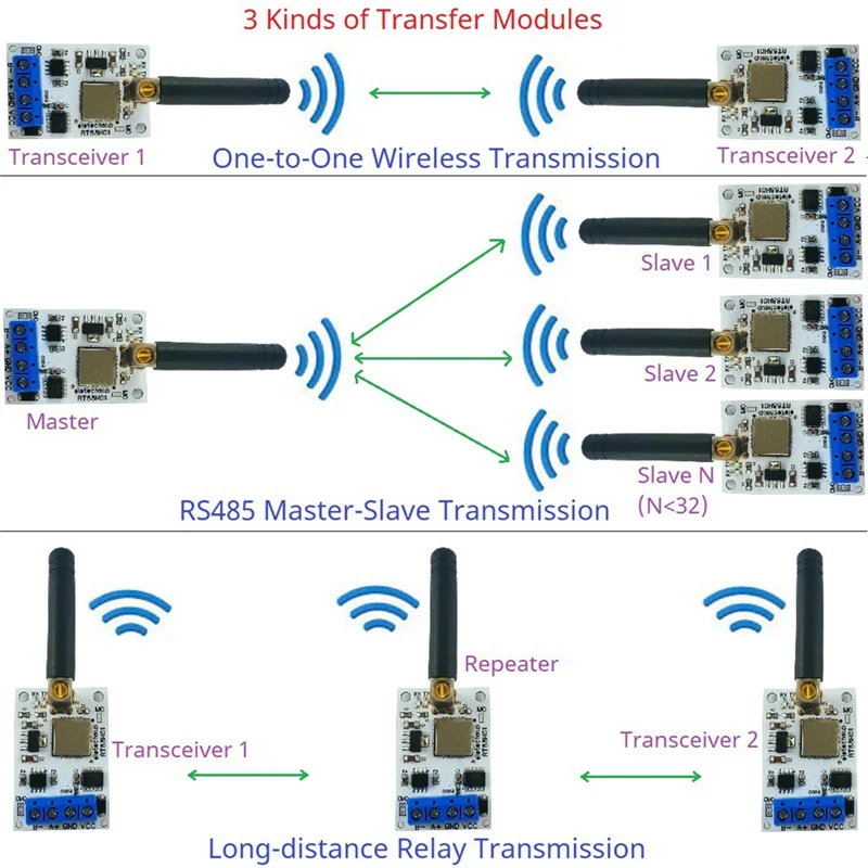 Modulo trasmettitore e ricevitore 3CGRO-RT88H01 Modem radio VHF/UHF Ricetrasmettitore wireless RS485 Lora GFSK 433M