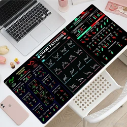 Stock Market Chart Pattern Mouse Pad Gaming Mouse Mat Gamer XXL Large Mousepad Game Desk Pads Rubber коврик Keyboard Mats