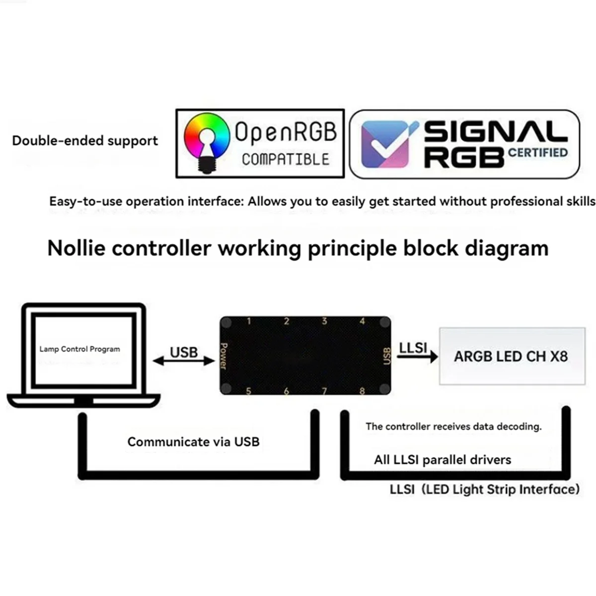 QA06R SignalRGB OpenRGB Universal 8Port 5V 3PIN ARGB Asynchronous Controller HUB for Computer PC Case Cooling Fans Light Strip