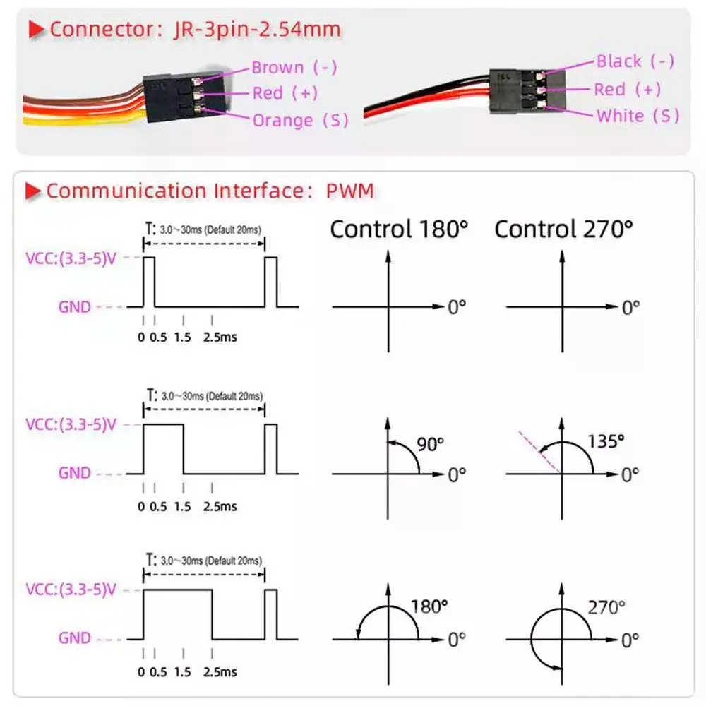 20kg.cm Servo digitale Full Metal Gear impermeabile ad alta coppia RC Servo sterzo per 1:8 1:10 1:12 RC Car RDS3218 braccio robotico