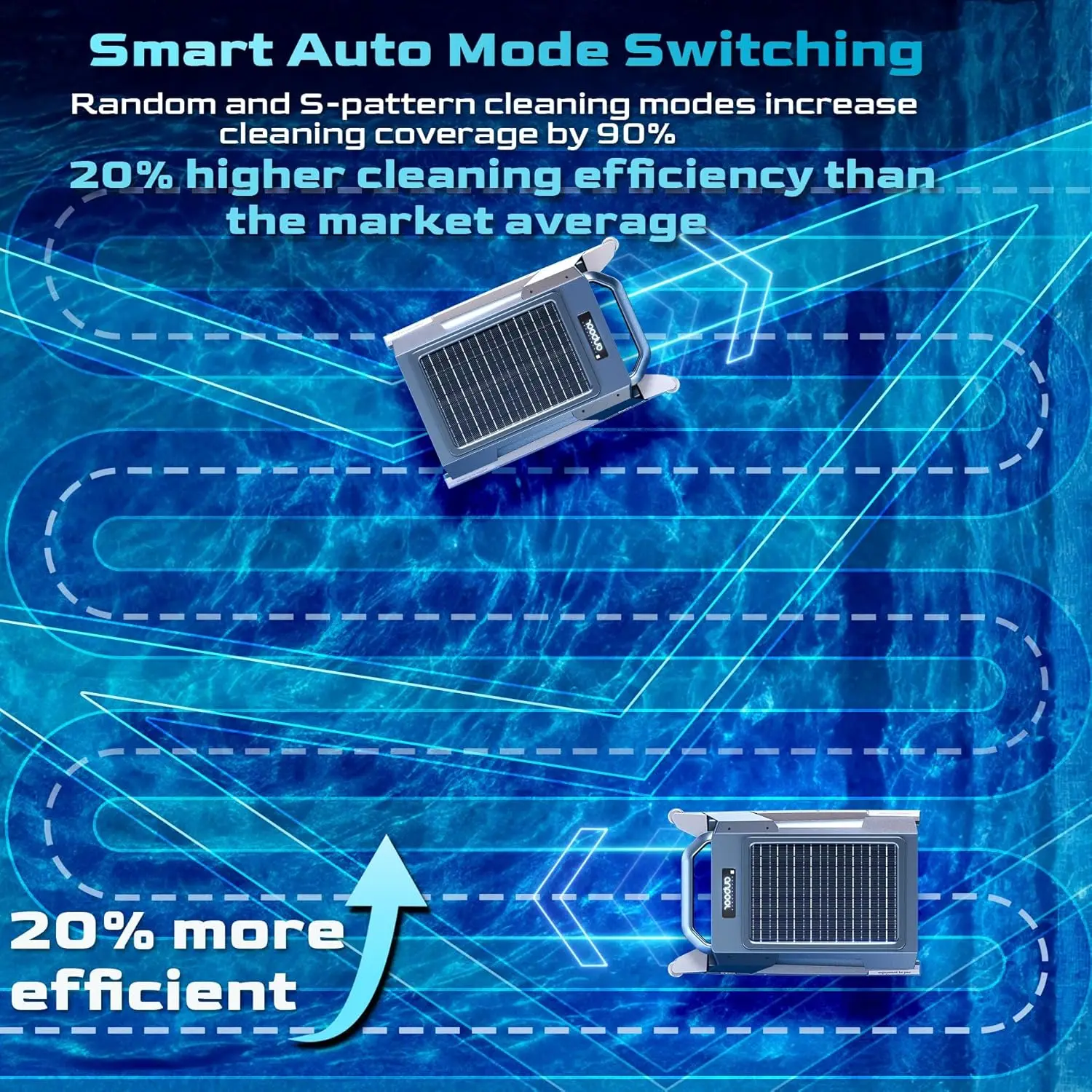 P1 Automatic Pool Cleaners for Above-Ground & In-Ground Pools, Robotic Pool Cleaner with Solar & DC Charging, 72H Runtime, Anti-