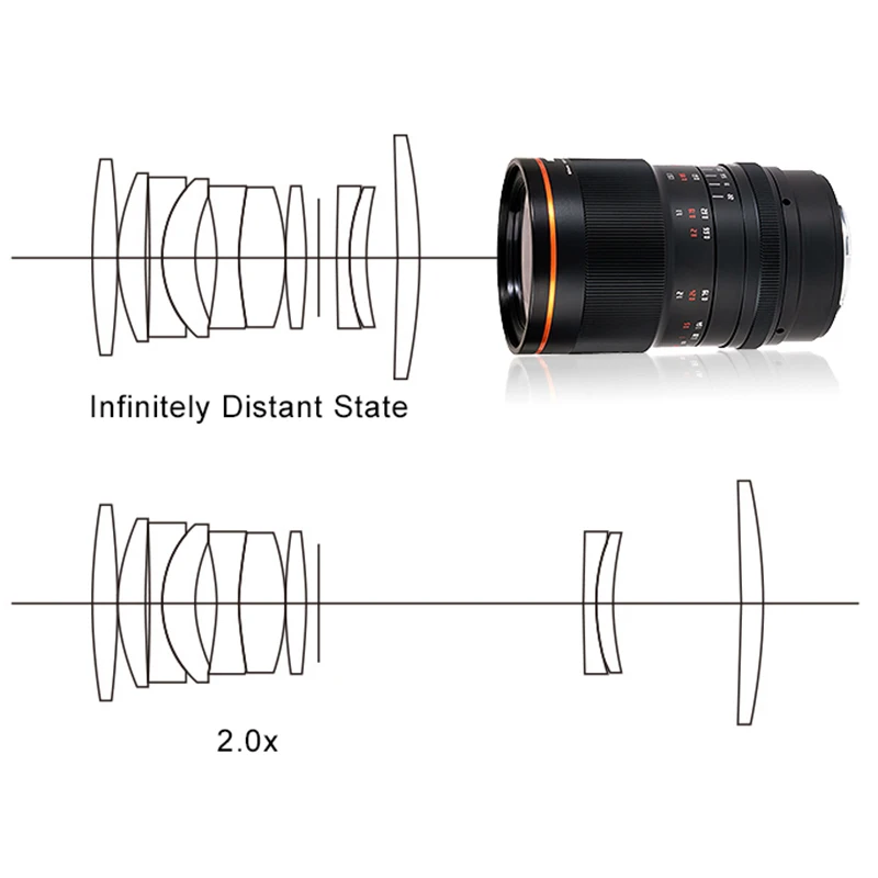 Brightin Star 60 مللي متر F2.8 II إطار كامل 2X ماكرو التكبير دليل التركيز عدسة الكاميرا لكانون RF EOS نيكون Z fujifilm XF M 43