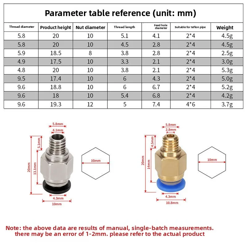 3D printer accessories Pneumatic quick plug Remote feeding trachea connector 1.75/3 extruder quick connector