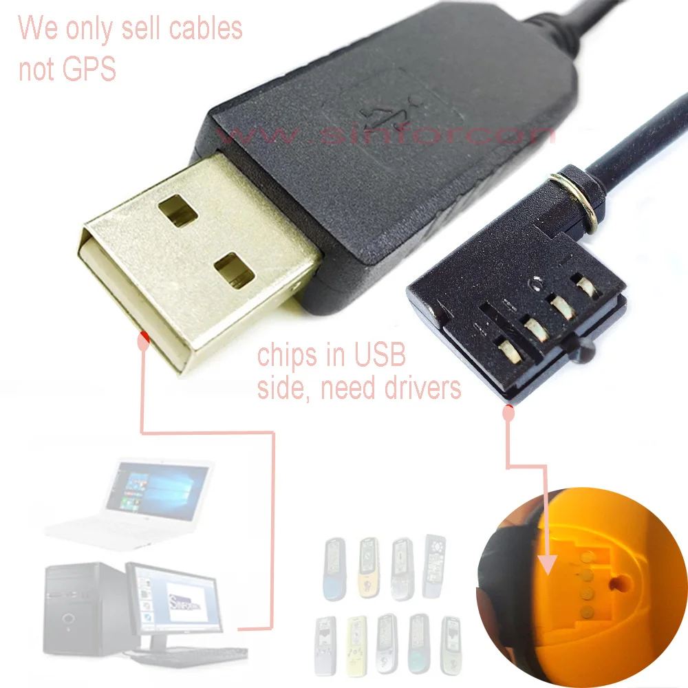

Garmin etrex Handheld GPS Receiver Person Navigator Eplug E2plug Data Power Cable UPG Cord Upgrade Lead Cavo Kabel