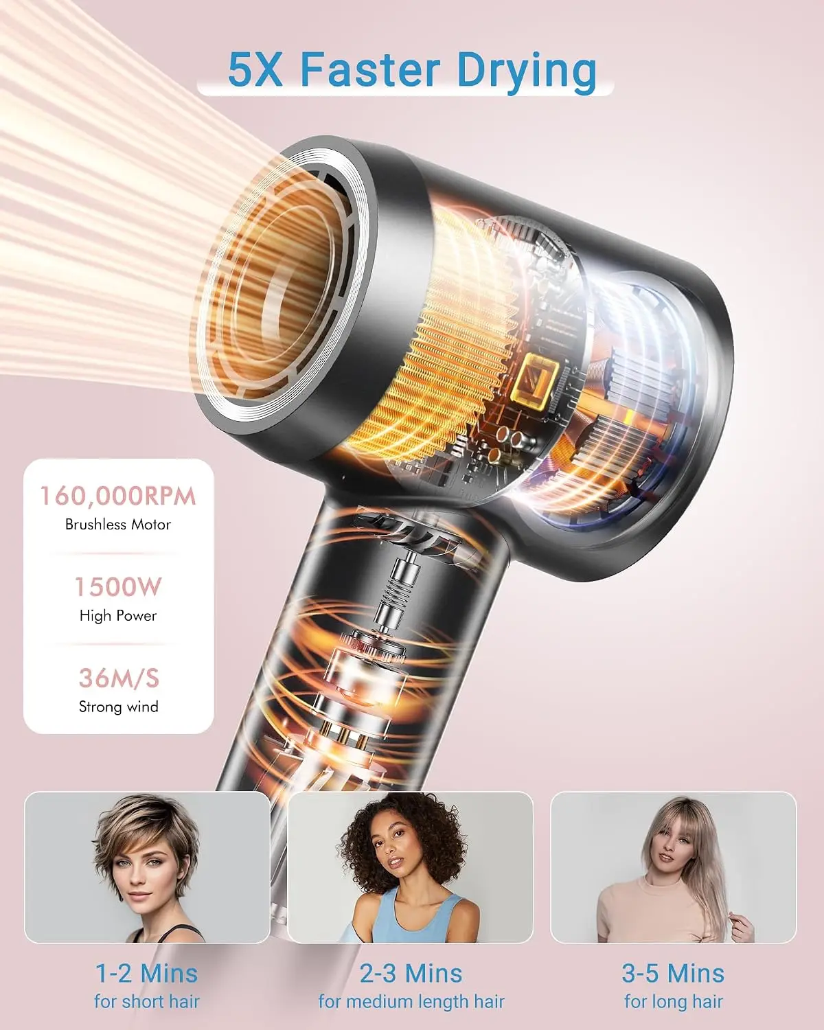 Professional Ionic High-Speed Hair Dryer, 160,000 RPM Blow Dryer Featuring 500M Negative Ions and Intelligent Heat Control