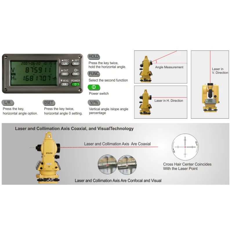 2026 SELL High Quality Optical Enhanced 30X Magnification 3'' Resolution South ET02 Electronic Theodolite Surveying Instrument