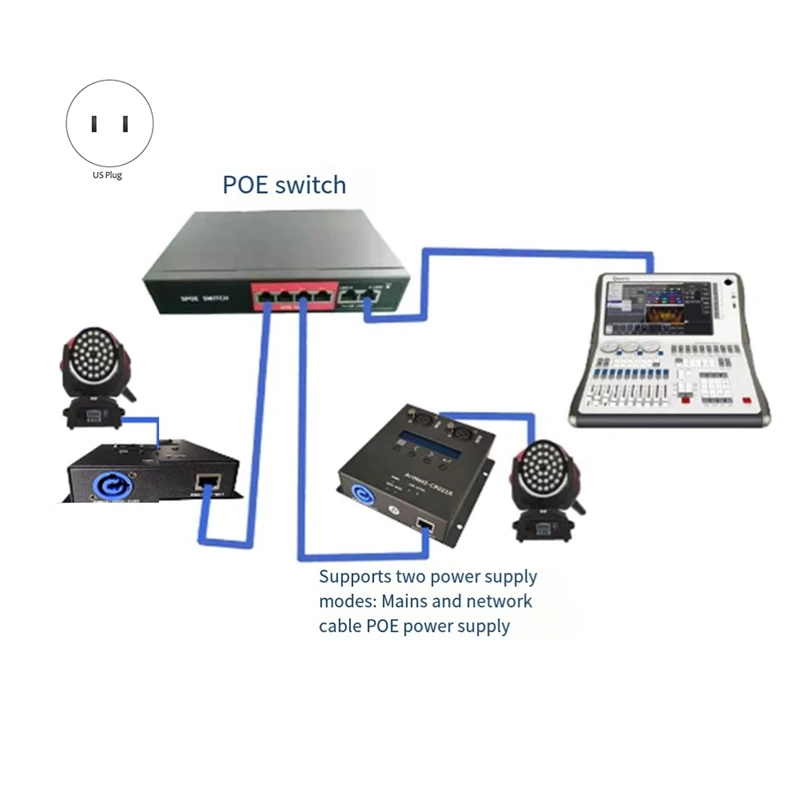 1 Piece Artnet DMX 512 Ethernet Lighting Controller Interface 2 Converter Box Touch MA2 US Plug