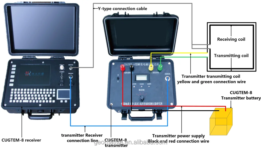 Transient Electromagnetic Geophysical Measurement Instrument for Mineral Water Exploration