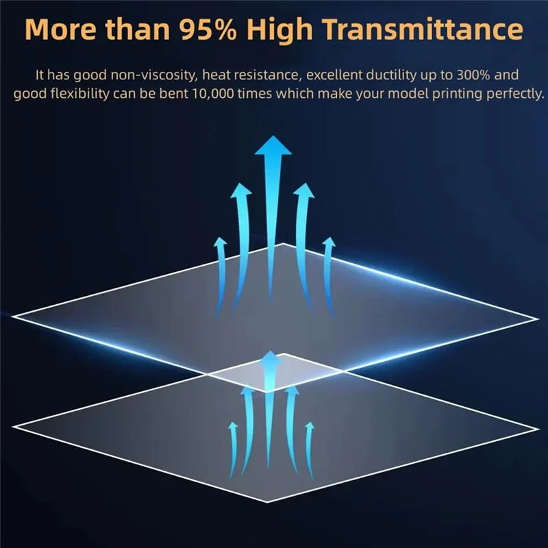 

Настоятельно рекомендуется-5 шт. пленка ACF 290X 195 мм для Saturn 4 Ultra ACF лист ЖК-дисплей SLA аксессуары для 3D-принтеров