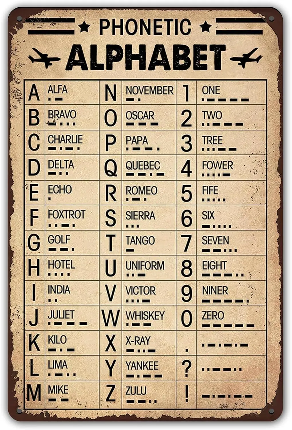 Vintage-Poster mit militärischem Luftfahrt-Phonetikalphabet-Schild – für Enthusiasten und zur Dekoration in Haus, Büro oder Männerhöhle (288)