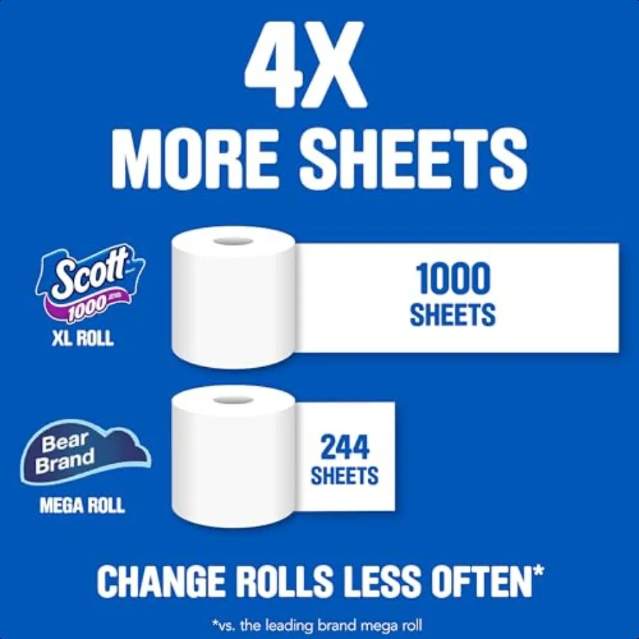 1000 Toilet Paper 32 Rolls SepticSafe 1Ply Toilet Tissue