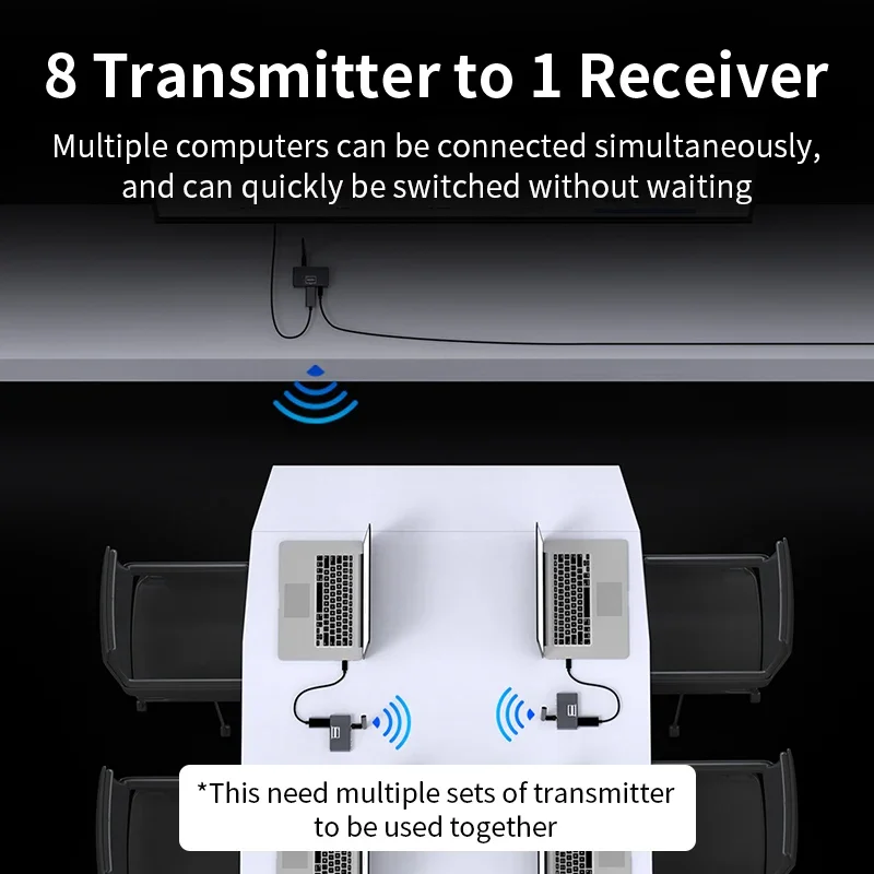 Unnlink Wireless Video Transmitter Receiver HDMI Extender 1080P Meeting Mirror Display Adapter for TV Monitor 180M 100M 50M