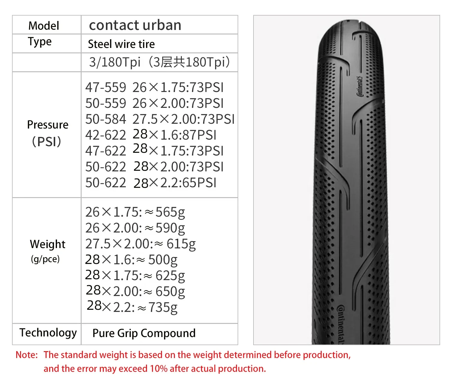 Continental Contact Urban 28/29 Inch Bicycle Wire Bead Tires 40/42/47/50/55-622 180 TPI MTB E-Bike Tyre With Reflective Strips