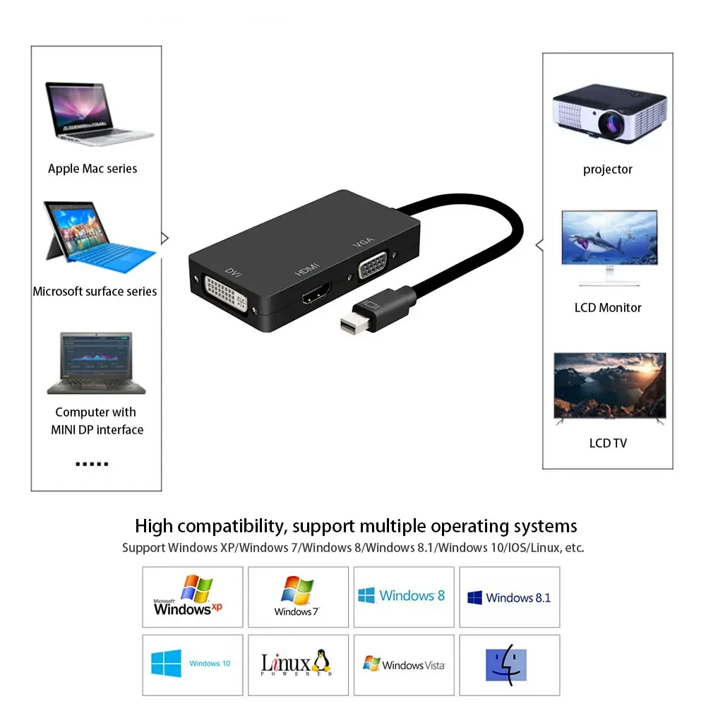 Mini DP Thunderbolt DisplayPort TO DVI VGA HDMI-compatible Adapter Connecto Converter 3in1 For MacBook surface laptop TV monitor