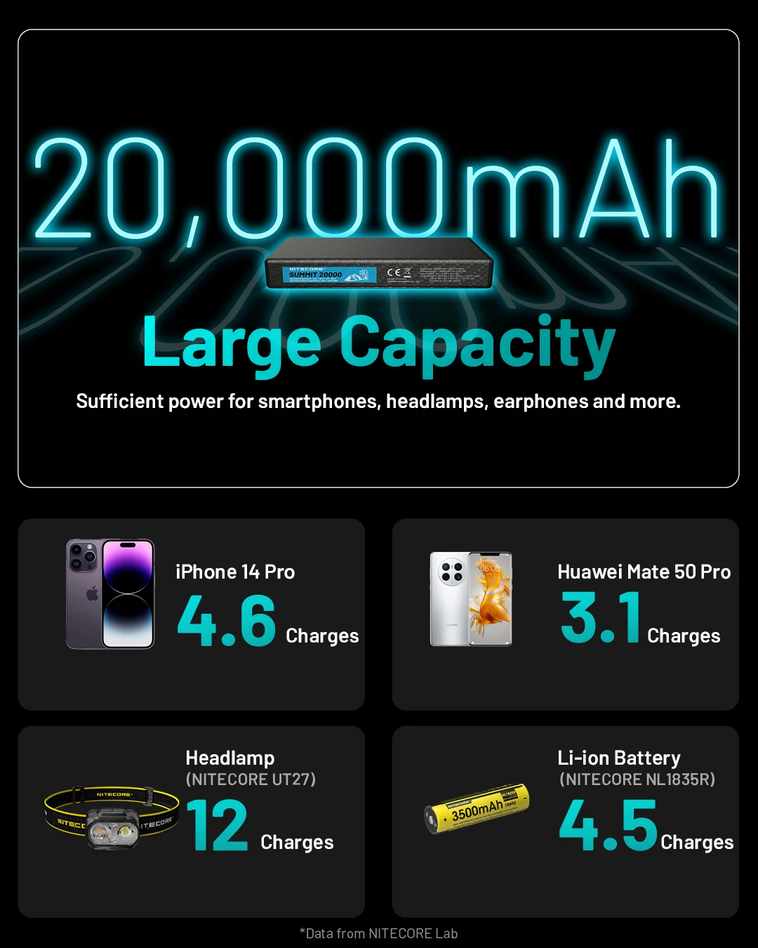 Nitecore SUMMIT 20000mah Carbon Fiber Mobile Power Bank Quick Charge With Charging Cable IPX5 waterproof VS Nitecore NB10000 GEN