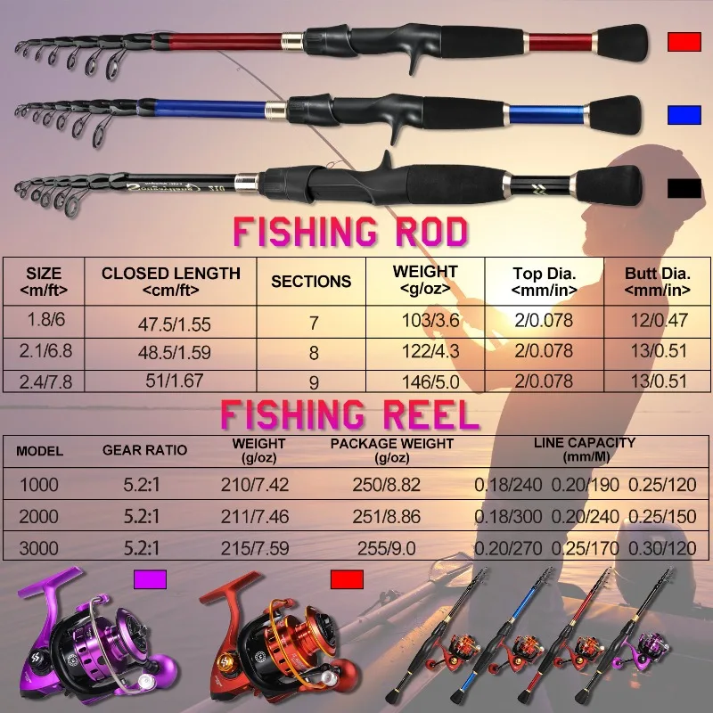 Sougayilang Spinning Fishing Combo 1.8m-2.4m Carbon Fibre Fishing Rod and 1000-3000 Spinning Reel with Fish Line Lure Accessorie
