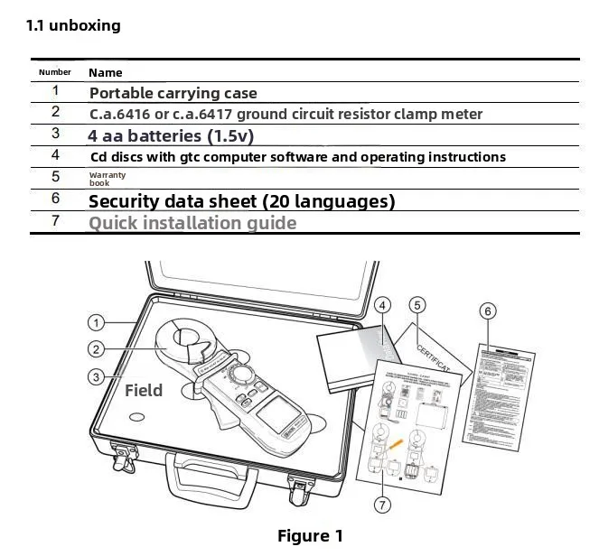 CA6416 Clamp Grounding Resistance Tester C. A6416 Grounding Circuit Resistance Clamp Meter C. A6417