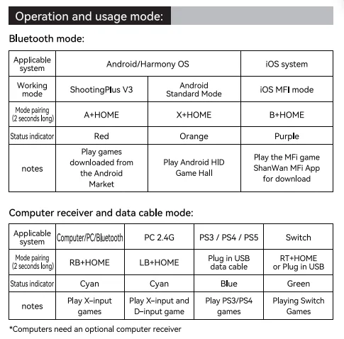 D11 Dehnbarer Spielcontroller mit Hall-Trigger, Unterstützt Android-Handy/Switch/PC/iOS/Streaming-Controller – Detail 1