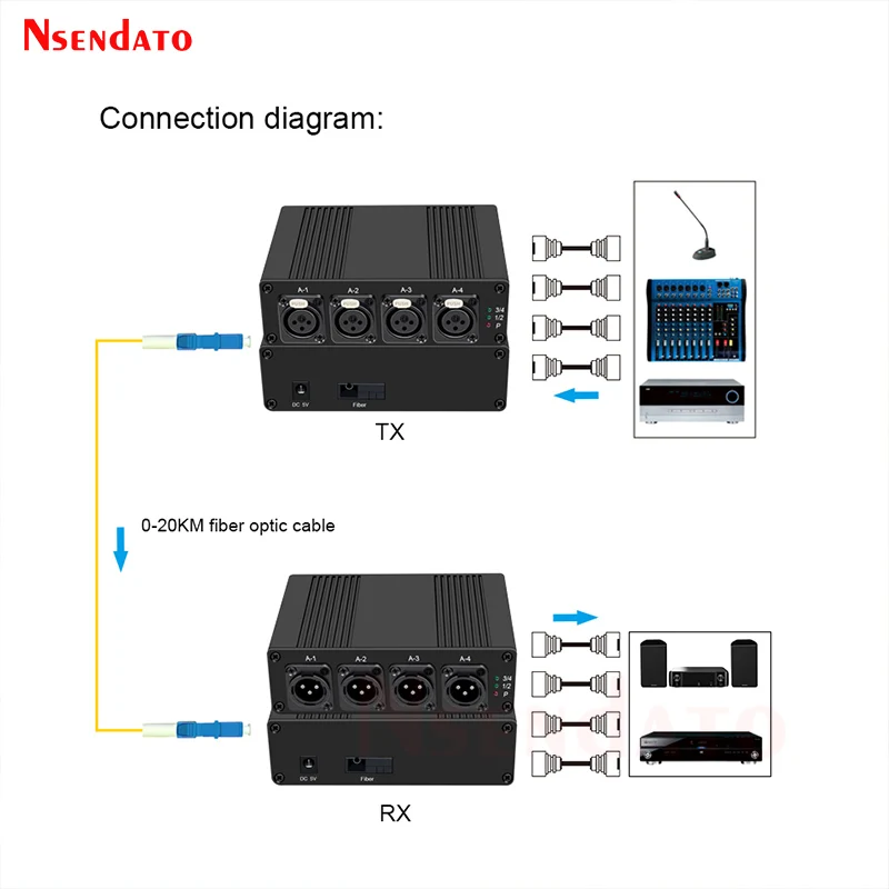 4 Channels XLR Balanced Audio Fiber Optical Extender Over Optical Fiber 20km XLR Balanced Audio Transmitter and Receiver Kit