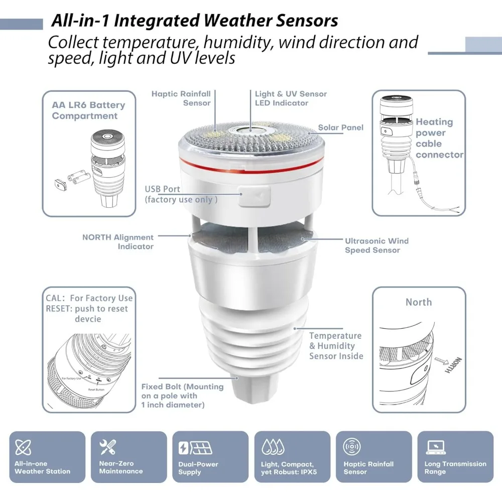 ded] ECOWITT Wittboy Pro Weather Station HP2564, with 7 Inch HP2560 TFT Display Console and WS90 Outdoor Weath