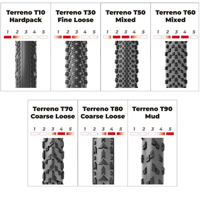 Vittoria TERRENO ZERO Rennrad Gravel Straßenreifen Fahrrad Tubeless Hardpack Reifen 700x37C 700x40C Rennrad faltbare Reifen – Detail 6
