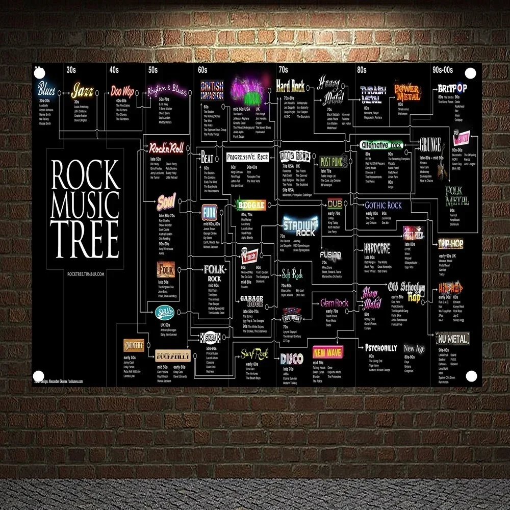 ROCK MUSIC TREE Heavy Metal Band Posters Banners Music Studio Wall Decor Hanging Painting Waterproof Cloth Polyester Fabric Flag