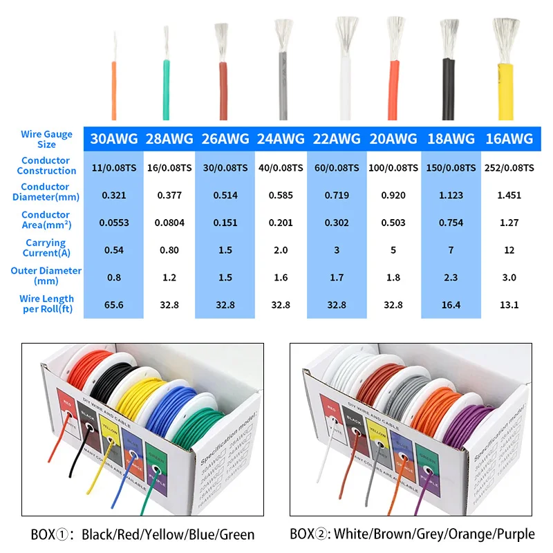 Boxed Flexible Silicone Wire Mix 5 Colors Kit 30/28/26/24/22/20/18/16AWG Heat Resistant Stranded Electrical Tinned Copper Cable