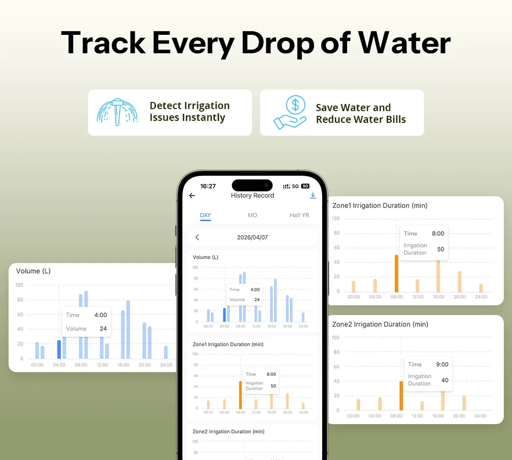 SONOFF Hydro DUO Zweikanaliges Zigbee Smart-Wasserventil mit Durchflussmesser, Messinganschluss, saisonaler Wassereinsparung, App-Leck- und Frostwarnung – Detail 11