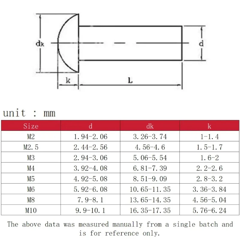 5-150PCS 304Stainless Steel Round Head Solid Rivets GB867 M8 M6 M5 M4 M3 Heavy Duty Fasteners Pack for Precision Hardware DIY