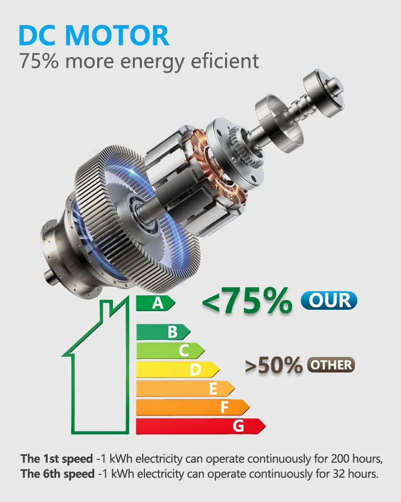 New 40/46Inch 5 blade DC Motor Strong Ceiling fan with 48W LED Light and Remote Control for Large living room, large dining room