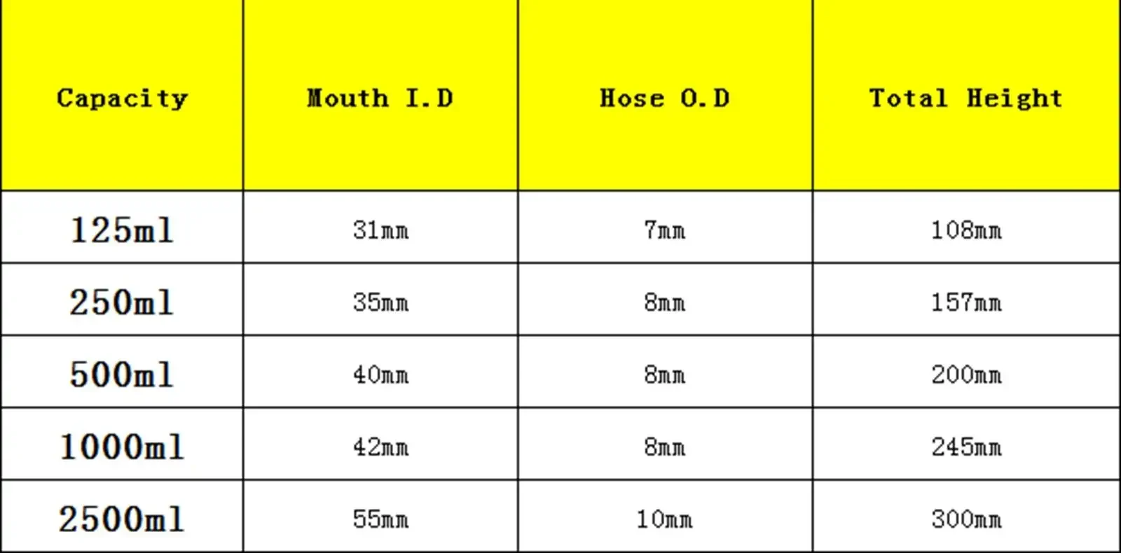 125ml 250ml 500ml 1000ml Borosilicate Glass Filtering Flask Lab Bottle With Double 10mm Hose Vacuum Adapter