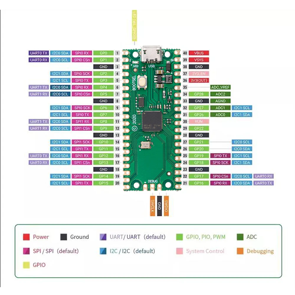 For Raspberry Pi Pico Board With Pin Wifi RP2040 TYPE-C / MICRO USB Dual Core Cortex MO+ Processo 264KB ARM RP2040 Pico W