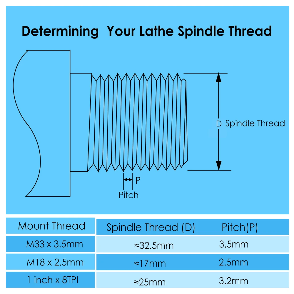 Imagem -05 - Tpi Spindle Thread Flange Adaptador de Placa Traseira Torno de Madeira Use Metal Chuck K1180 K1290 K11100 K12-100 K11-125 K12-125 1-8 x 8