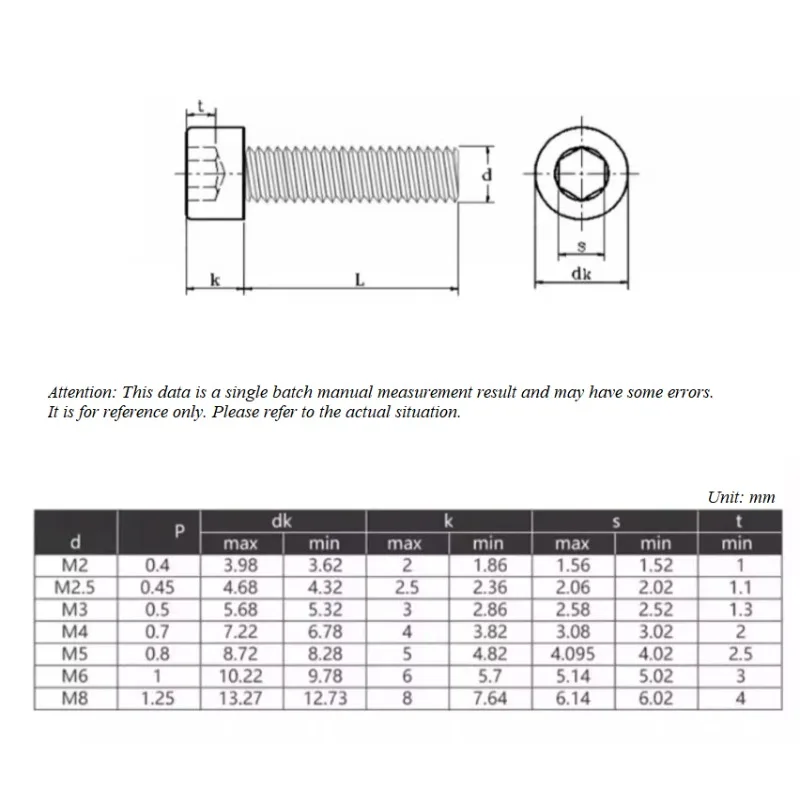 M2 M2.5 M3 M4 M5 M6 M8 12.9 Grade Hexagon Socket Cylindrical Dispensing Screws Cup Head Gluing Anti-loosening Bolts