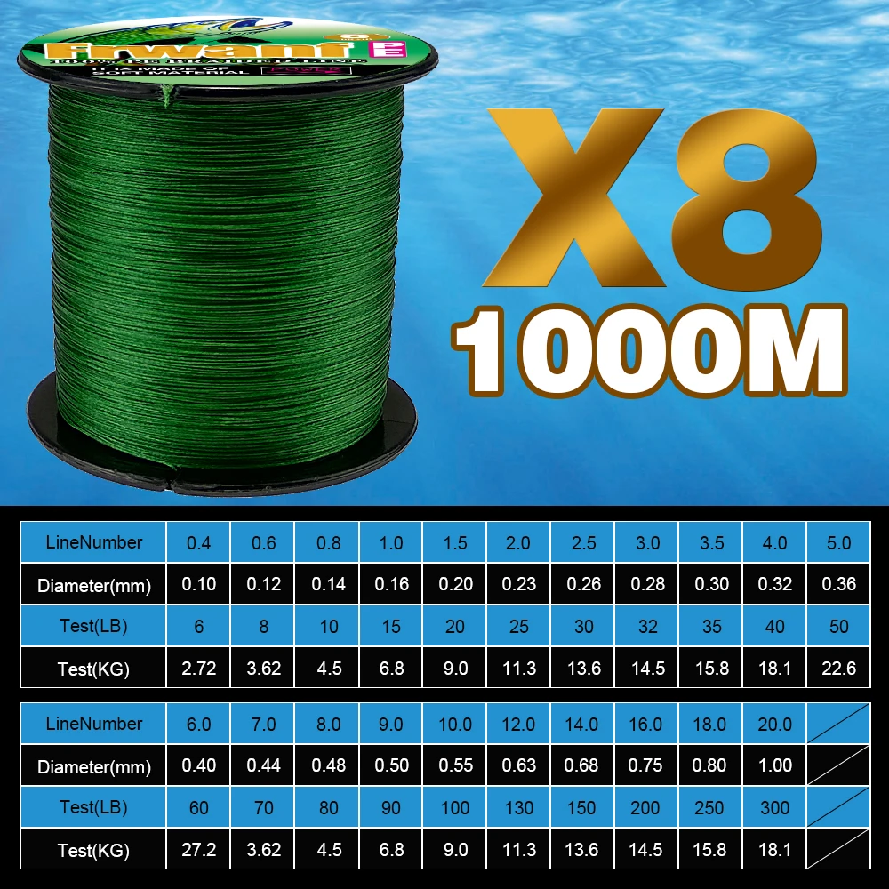 

Frwanf 8 Strand Braided Fishing Line 8 Strands thread cord fishing rope 1000m 8 Braid Multifilament Fishing Line Winter 6-300LB