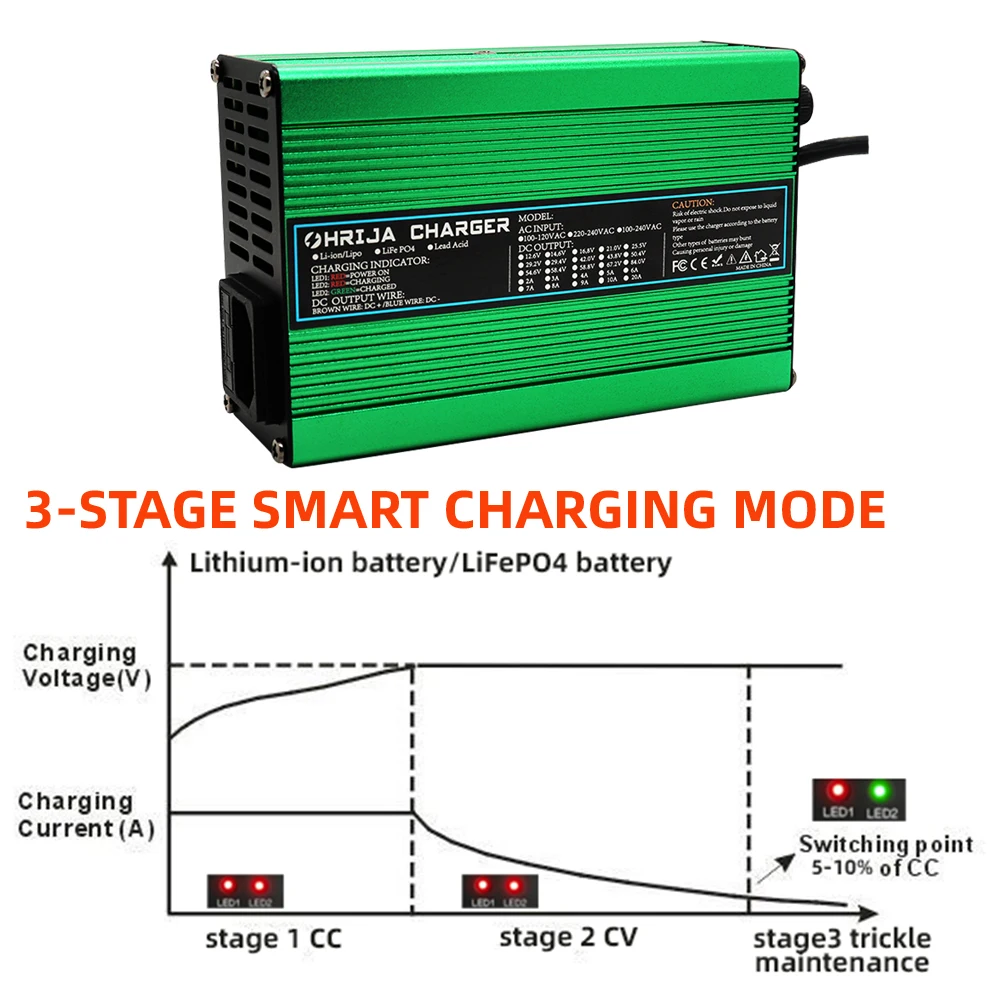 Ładowarka 14.6V 10A inteligentna aluminiowa obudowa nadaje się do 4S 12.8V zewnętrzna bateria LiFePO4 12V wtyczka ładowarki może być wycinana OHRIJA