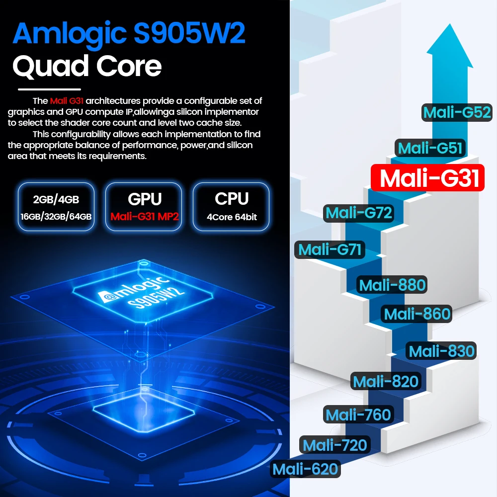 Amlogic S905W2 Android 11 TV Box AV1 Điều Khiển Giọng Nói 1000M Wifi 32G 64G BT5.0 1080P 3D phương Tiện Truyền Thông Người Chơi Nhanh Set Top Box
