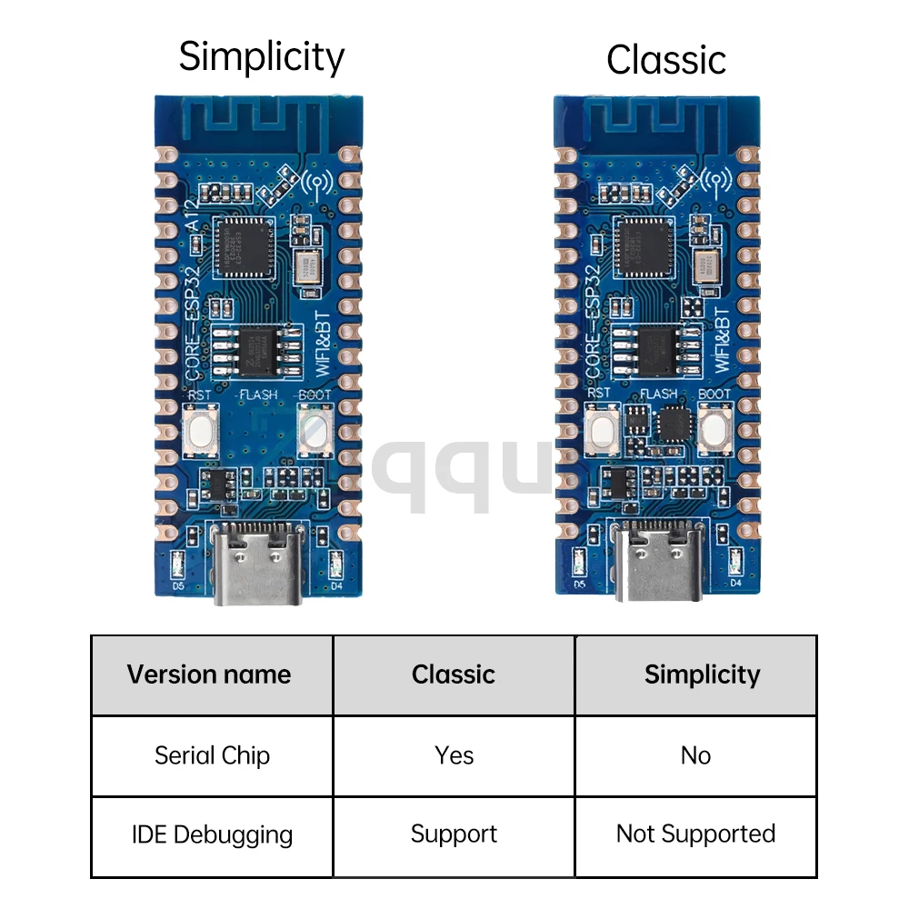 ESP32-C3 Core Board Development Board 2.4G WIFI Bluetooth Module CH343P 32Pin for Verifying ESP32C3 Chip Function Blue