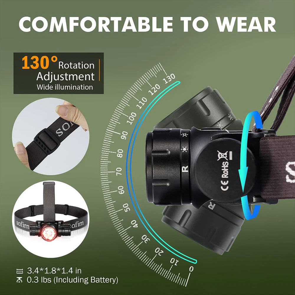 Sofirn HS21 SFT40 LED 2000lm Red Headlamp 18650 USB C Rechargeable Flashlight Powerful Headlight with Infrared sensor 썸네일 2