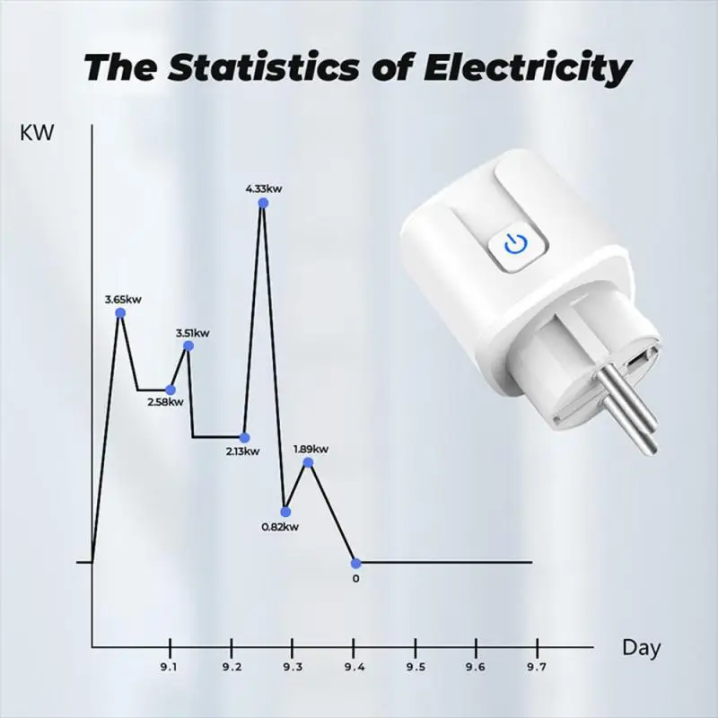 

Tuya Zigbee 3.0 EU Smart Plug 16A/20A With Power USB Plug Monitor Smart Life Wireless Socket Work With Alexa Google Home Alice