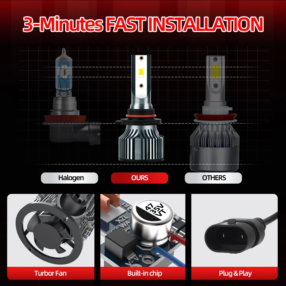 LED Canbus Car Headlight 9012 HIR2 30000Lm High Bright CSP Auto Lamp For Toyota  Auris  2012 2013 2014 2015 2016 2017 2018