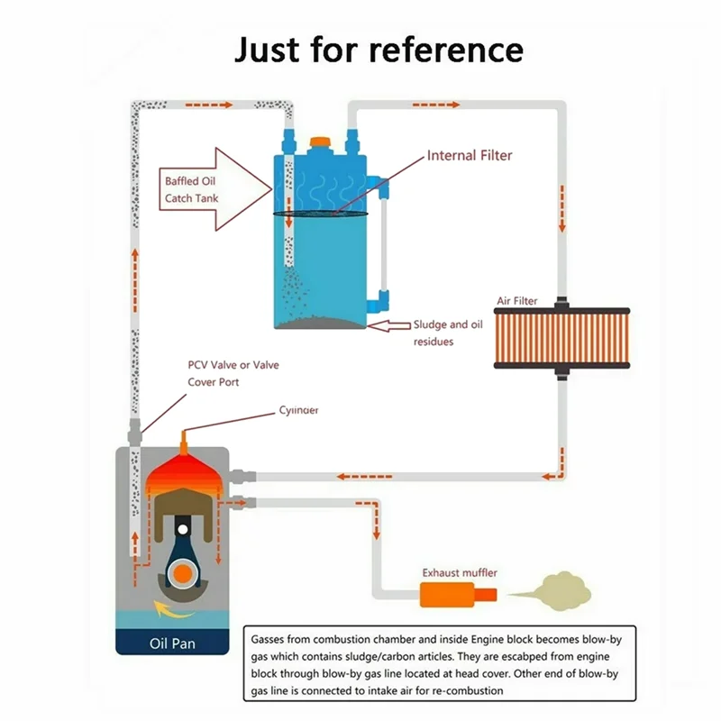 

Hot Selling-Universal Car Modified Oil Pot Breathable Pot Filter Pot Waste Oil Recovery Barrel For BMW N54 High Quality Auto Par
