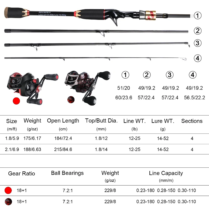 Sougayilang Casting Fishing Rod and Reel Combo 4 Section Carbon Fibre Rod and 7.2:1 High Speed Ratio Baitcasting Fishing Reel