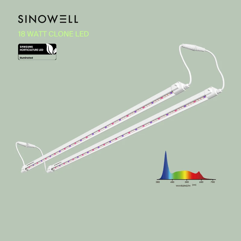 

Intelligent Library SINOWELL 18W Clone Led Grow Light