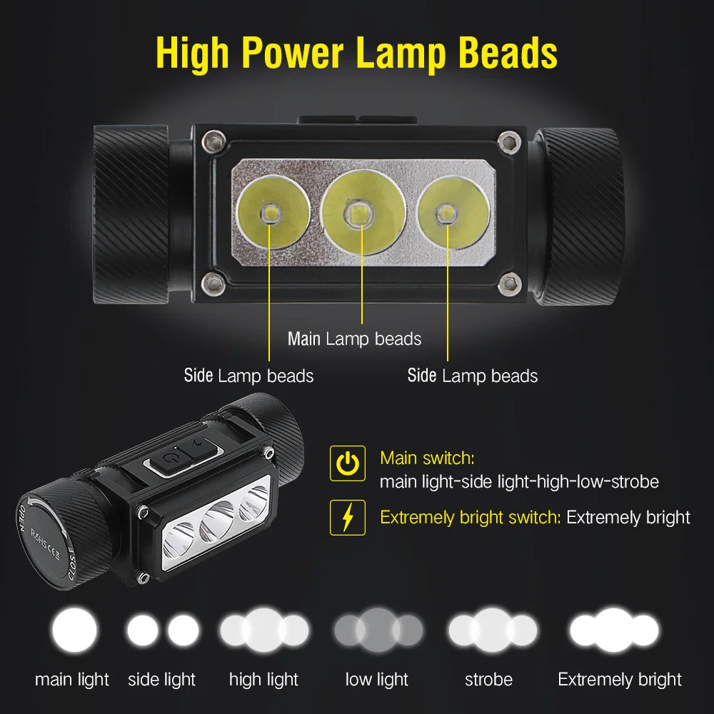 BORUiT 6000LM High Powerful LED Headlamp 21700 Type-C Rechargeable Headlight Fishing Head Flashlight Work Torch Camping Lantern