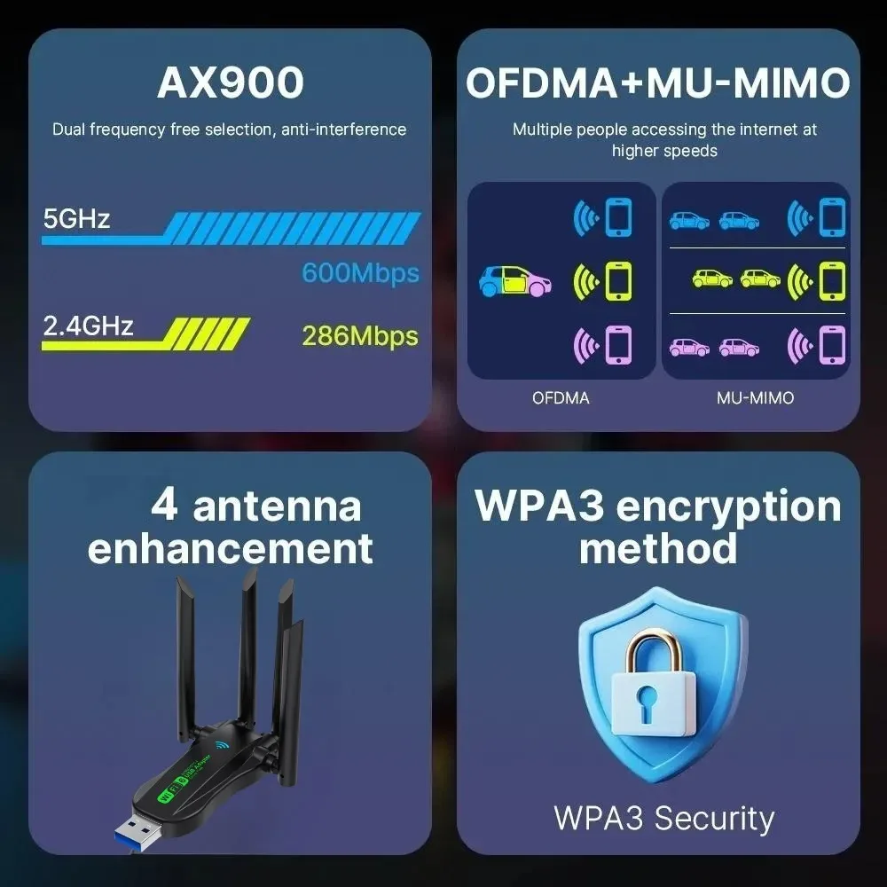 150m Adapter USB Bluetooth 5.4 4 anteny Dongle do komputera Bezprzewodowa mysz Klawiatura Muzyka Audio 900Mbps Odbiornik sieciowy Nadajnik — zdjęcie produktu 5