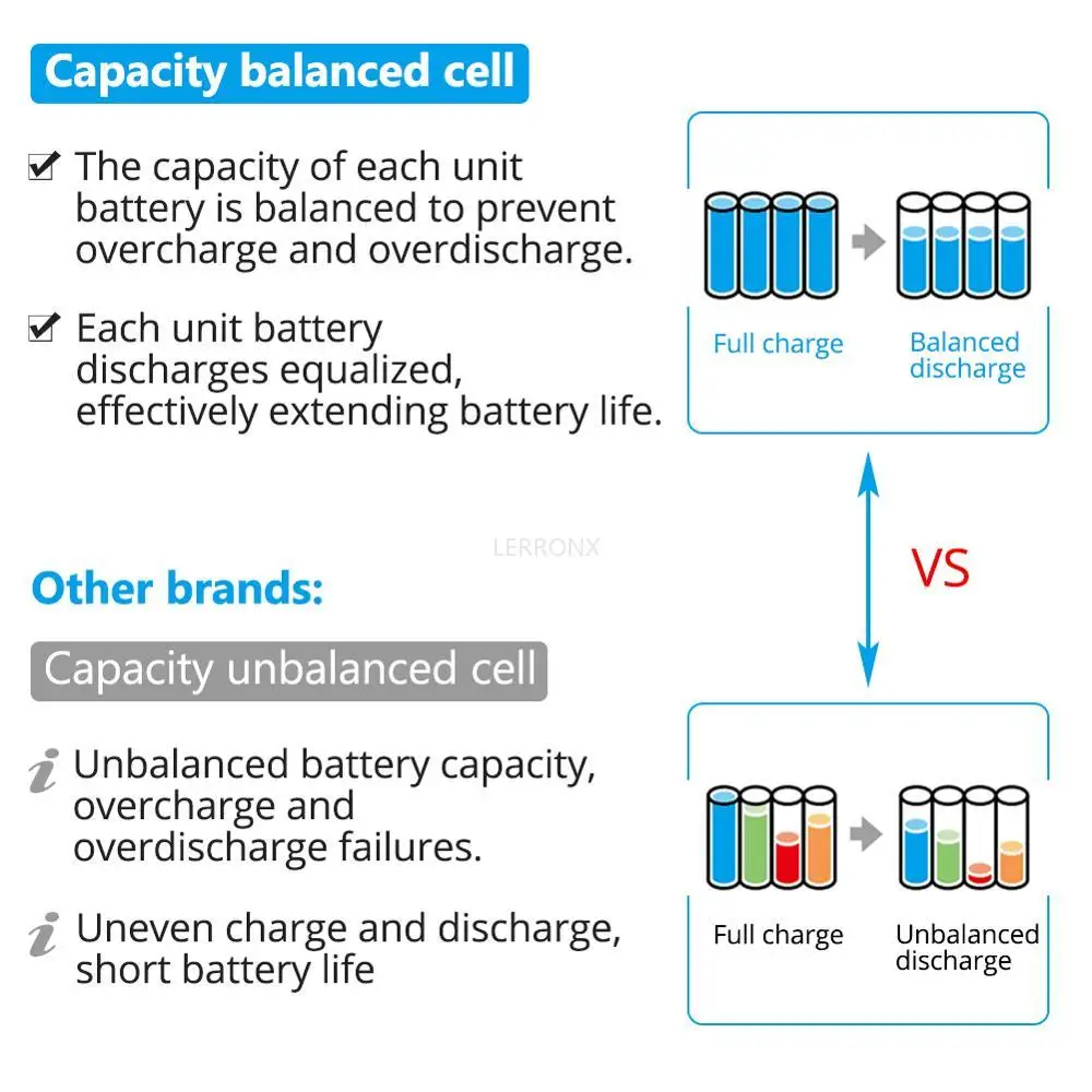 Newest Version BL1860 18V 6.0Ah Rechargeable Lithium Battery for Makita Power Tool Batteries BL1815 BL1830 BL1840 BL1850 LXT 400