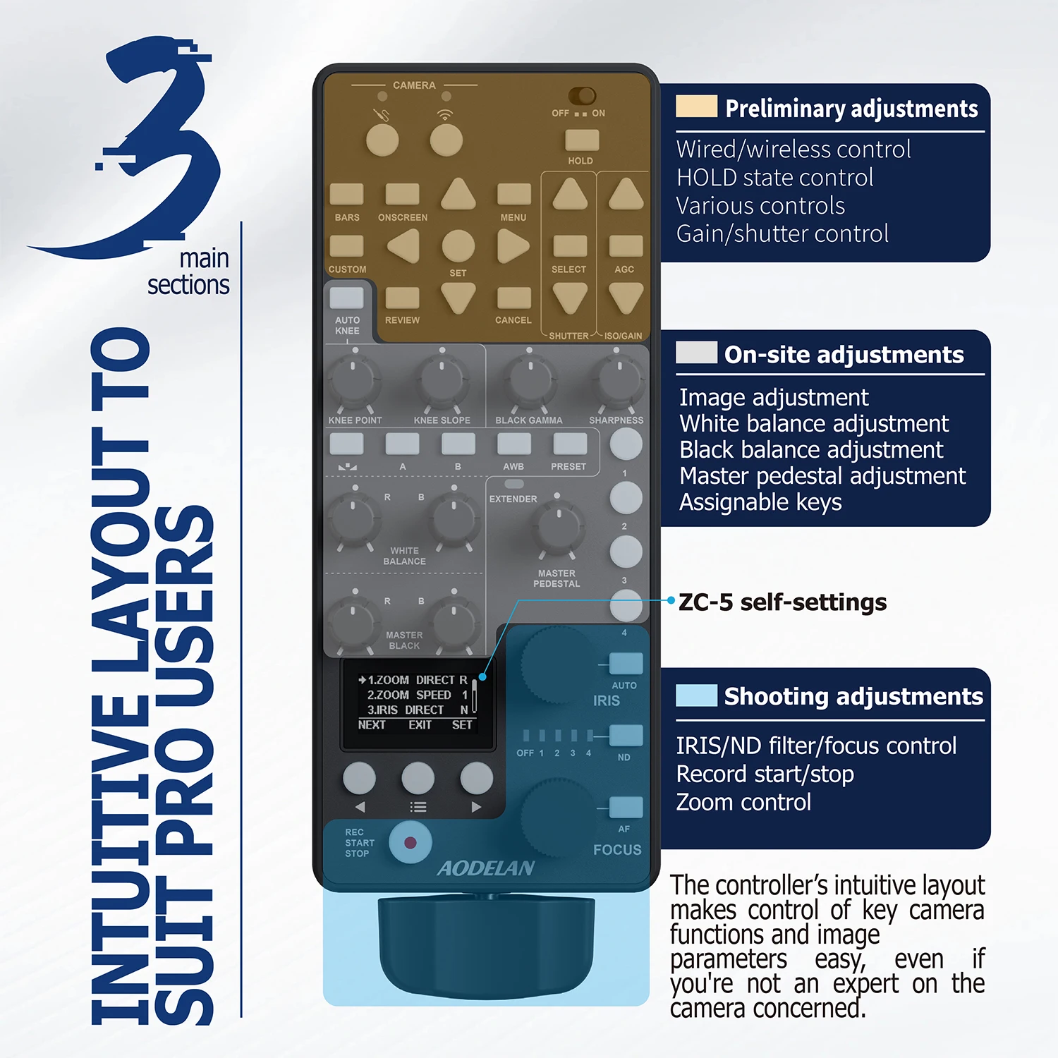 AODELAN ZC-5 650FT Wireless Multifunctional Remote Controller for Canon IRIS FOCUS ZOOM ISO OSD ND adjust, Replace Canon RC-V100