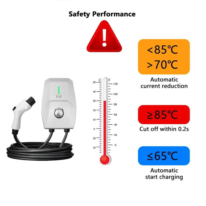 New EV Charger 32A 22KW Electric Vehicle Charger EVSE Wallbox 3Phase Type 2 Cable IEC62196 J1772 GBT with Cards APP Control